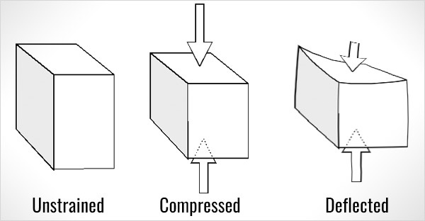 box compression test